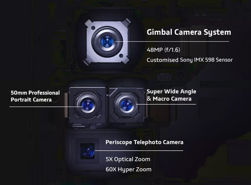 First Gimbal Camera System in Smartphone