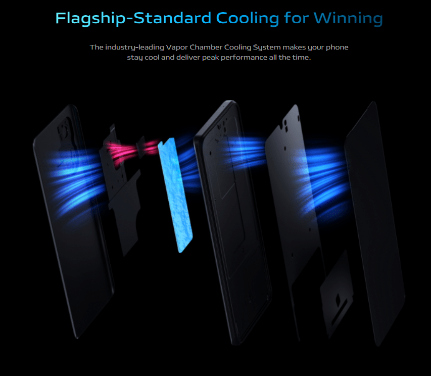 What You Need to Know About Vapor Chamber Cooling in vivo T1 Series