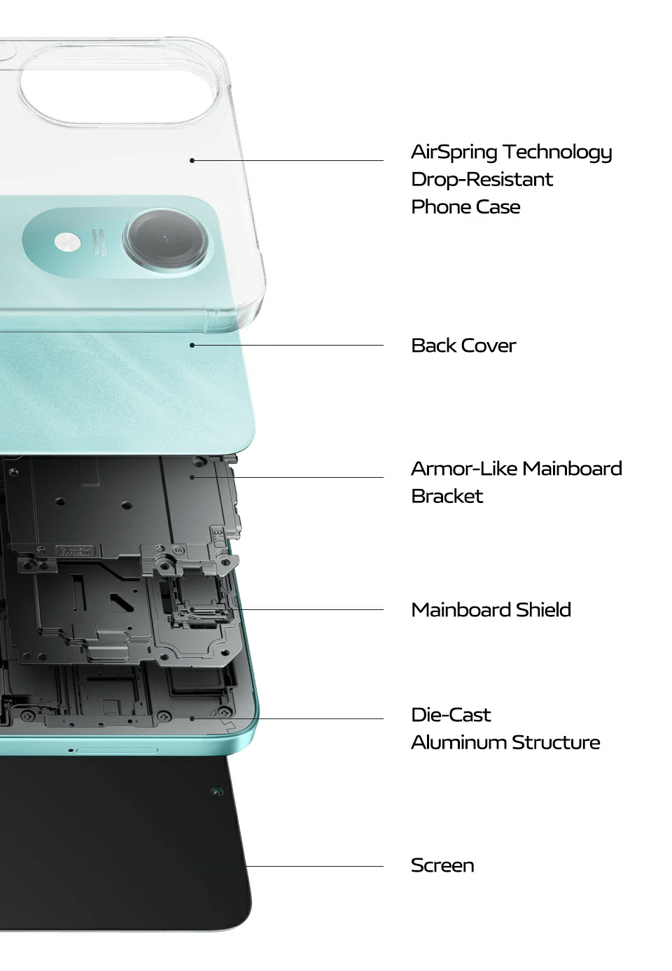 vivo Y05e Comprehensive Cushioning Structure mb
